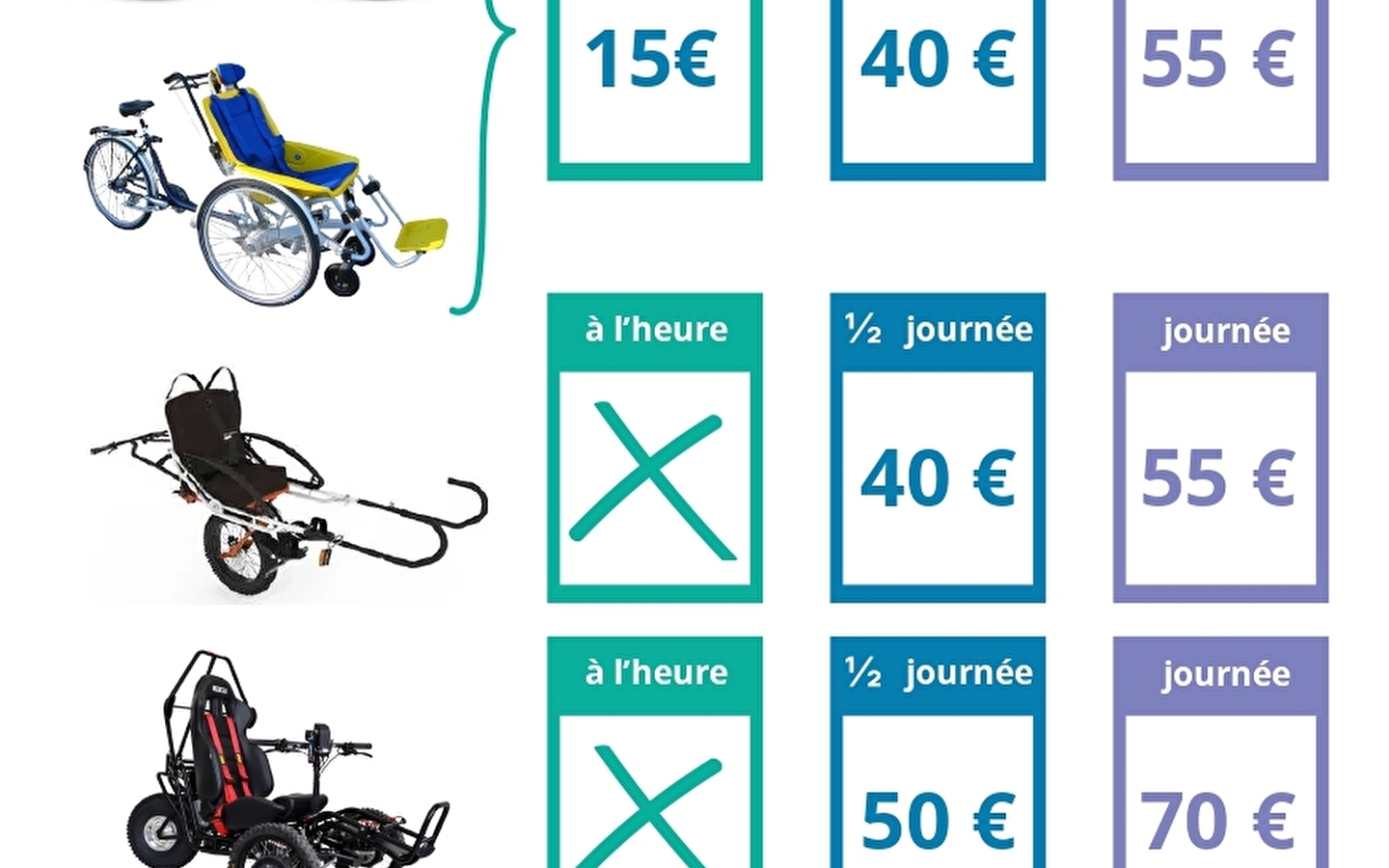 Location de VTT électriques à la Ferme Leonie